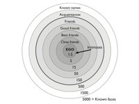 Thumbnail of Inflating the Bubble of Trust