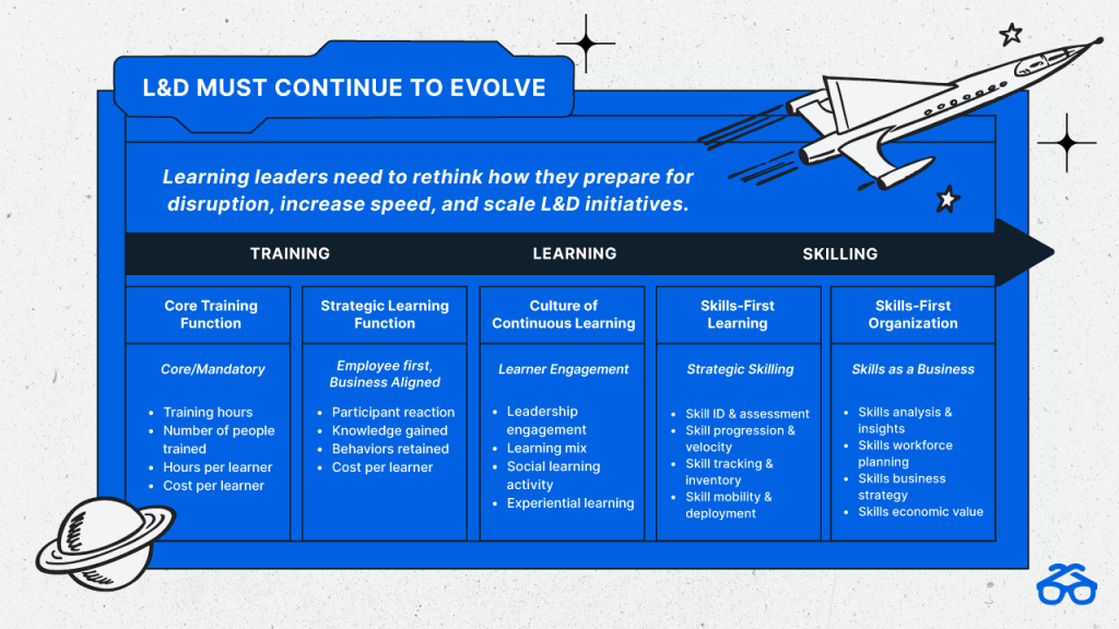 Thumbnail of 4 Ways L&D Dodges Skill Development & Why It’s a Mistake | Degreed Blog
