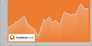 Thumbnail of Global Liquidity Watch: Weekly Update