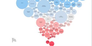 Thumbnail of Why is Everything Liberal?