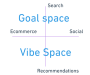 Thumbnail of We've been put in the vibe space