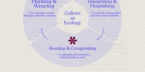 Thumbnail of Telling Stories of Aliveness: A Call for Regenerative Culture