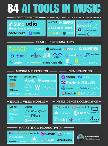 Thumbnail of feed updates