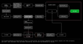 Thumbnail of The architecture of today's LLM applications