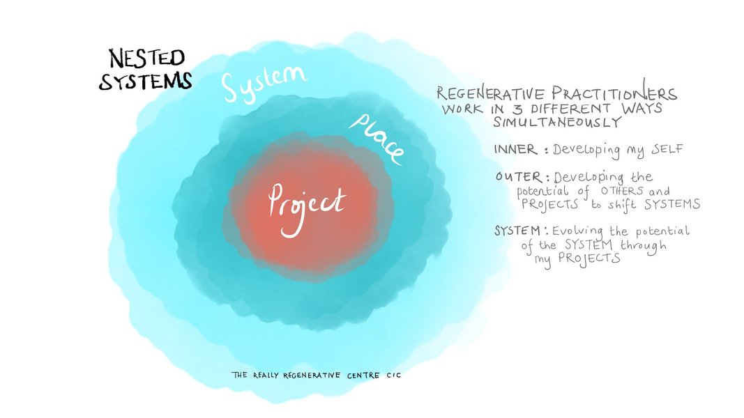 Thumbnail of Jenny Andersson on LinkedIn: In celebration of the people and tools who can deveil systems so that we…