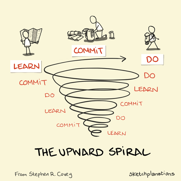 Preview of theupwardspiral-png