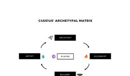 Thumbnail of archetypal living as a system & main menu for playing life