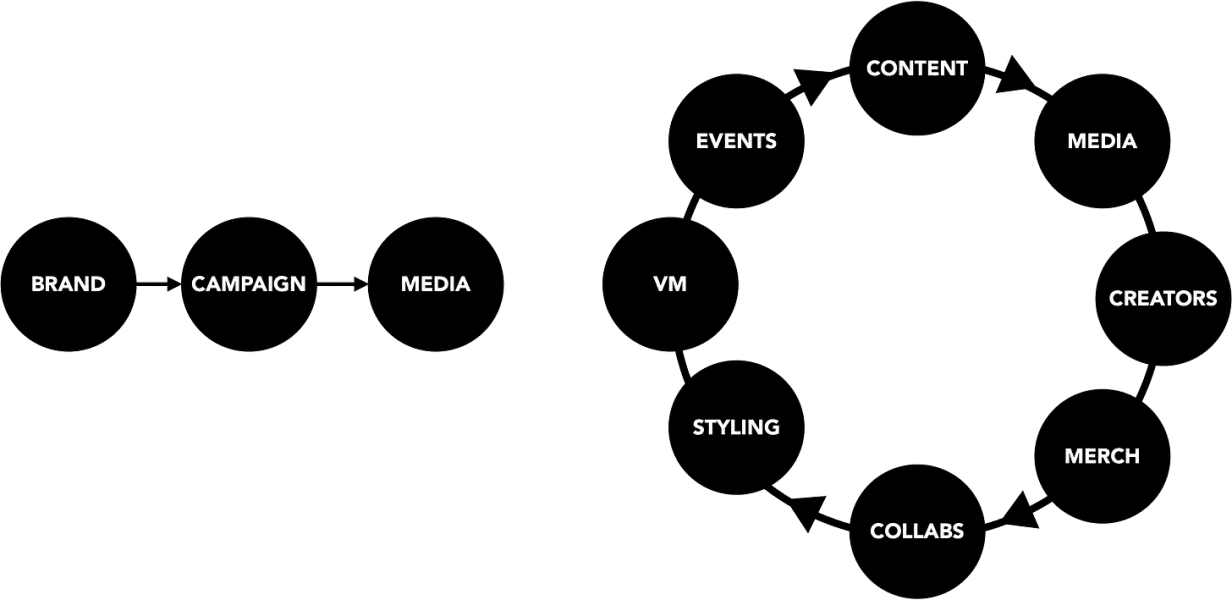 Thumbnail of New rules of brand marketing
