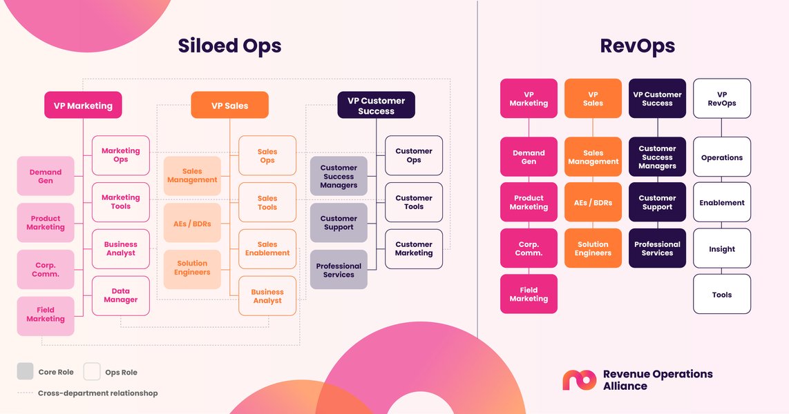 Thumbnail of What is revenue operations (RevOps)?