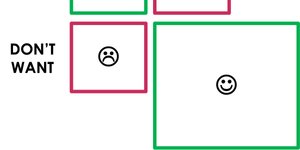 Thumbnail of Happiness is a 2x2 Matrix
