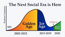 Thumbnail of The Next Social Era is Here: Why Now Is the Time for Social Products Again