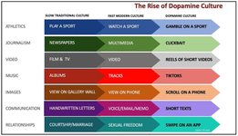 Thumbnail of How Novelty Effects and Dopamine Culture Rule the Tech Industry