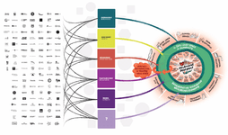 Thumbnail of The tools and frameworks we’ve been exploring | Regen Melbourne