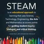 Thumbnail of What is STEAM Education?