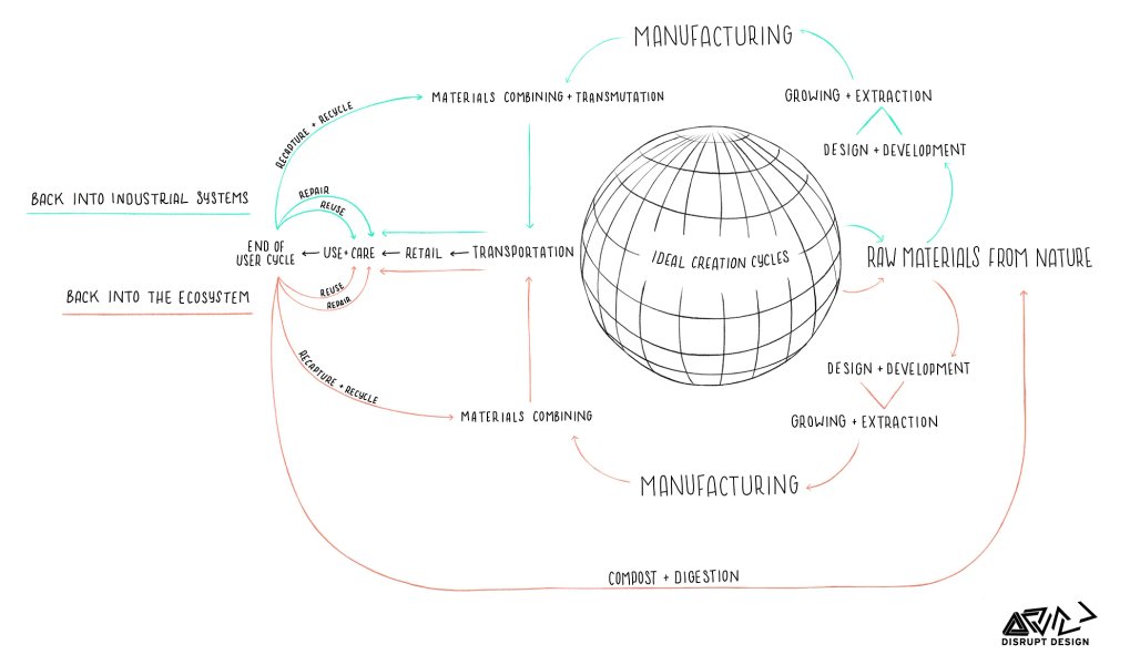 Thumbnail of Quick Guide to Sustainable Design Strategies