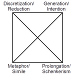 Thumbnail of Musical analysis