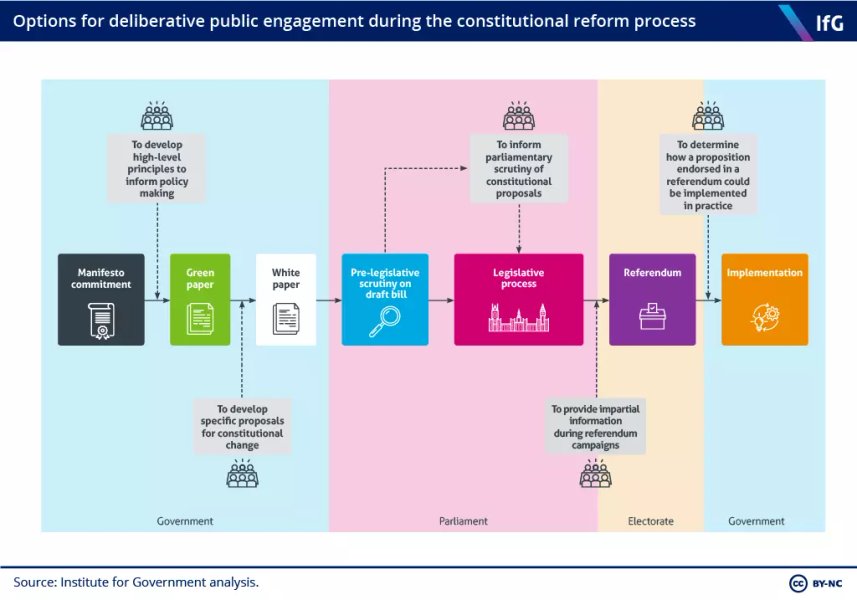 Thumbnail of Citizens' assemblies | Institute for Government