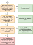 Thumbnail of Be Good-Argument-Driven, Not Data-Driven