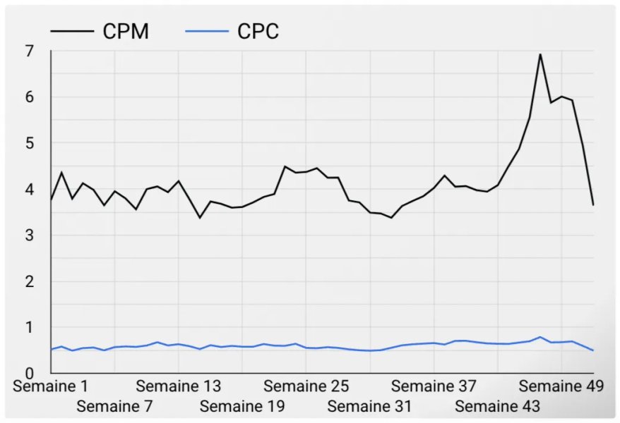 Thumbnail of Black Friday et Noël sur Meta/Google : Le guide complet de la pub digitale au Q4