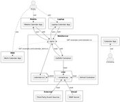 Thumbnail of Owning my own data, part 1: Integrating a self-hosted calendar solution · EmilyGorcenski.com