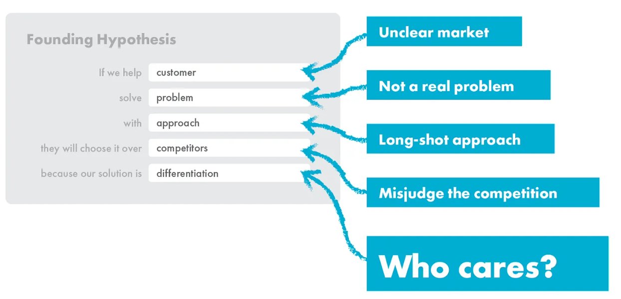 Thumbnail of Introducing the Foundation Sprint: From the creators of the Design Sprint