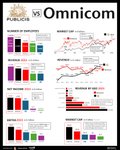 Thumbnail of Joshua Novick on LinkedIn: #advertising | 27 comments