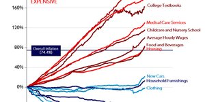 Thumbnail of Why AI Won't Cause Unemployment