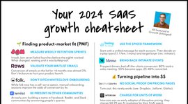 Thumbnail of The best growth advice of 2024