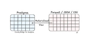 Thumbnail of Postgres Materialized Views from Parquet in S3 with Zero ETL | Crunchy Data Blog