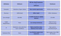 Thumbnail of I want to invest in AI companies leveraging off the shelf hardware
