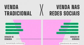 Thumbnail of Como vender nas redes sociais sem ser invasiva [ social selling com frameworks ]