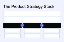 Thumbnail of The Product Strategy Stack — Reforge
