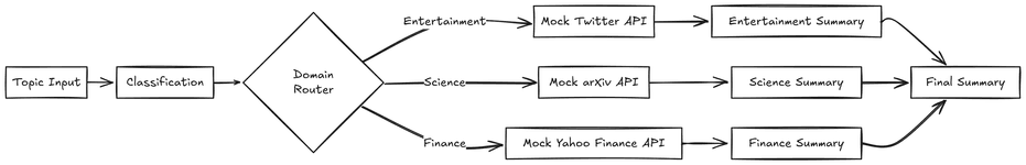 Thumbnail of Why Elixir/OTP doesn't need an Agent framework: Part 1 | Goto Code - Elixir & LLM Development