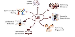 Thumbnail of Network Effects in SaaS : A Desired Moat (Part 1 of 3)
