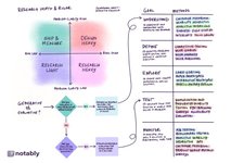 Thumbnail of #ux #uxresearch #uxdesign #productdesign #design #ui #uidesign #research | Nick Babich | 18 comments