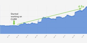Thumbnail of How Duolingo Reignited User Growth