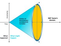 Thumbnail of Serious Analytical Gaming: The 360° Game for Multidimensional ...
