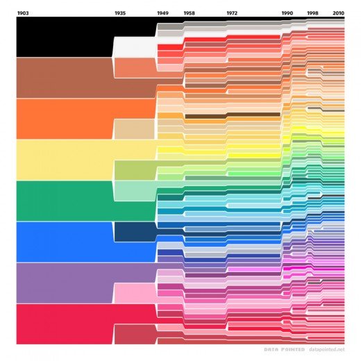 Thumbnail of Color Me A Dinosaur – The History Of Crayola Crayons, Charted