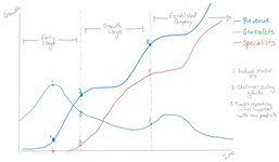 Thumbnail of Generalist vs Specialist: There's No Right Answer for Your Career - Barrett Brooks