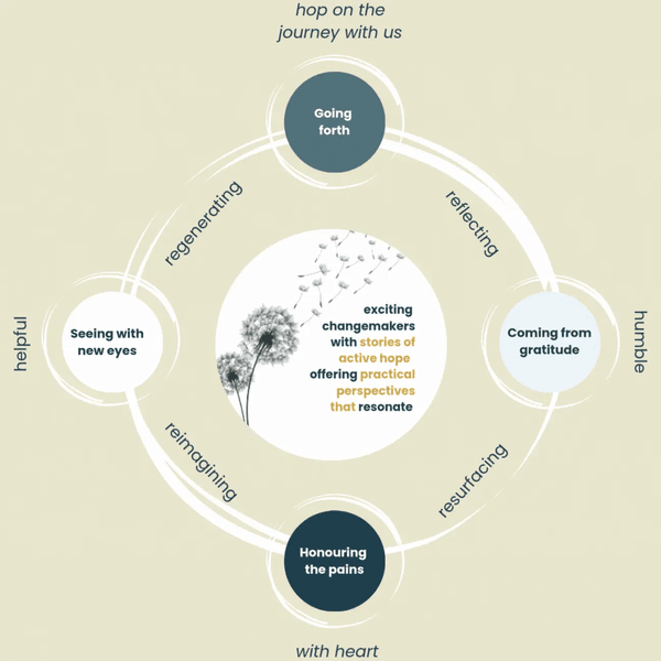 Thumbnail of The Bioregional Pulse #1