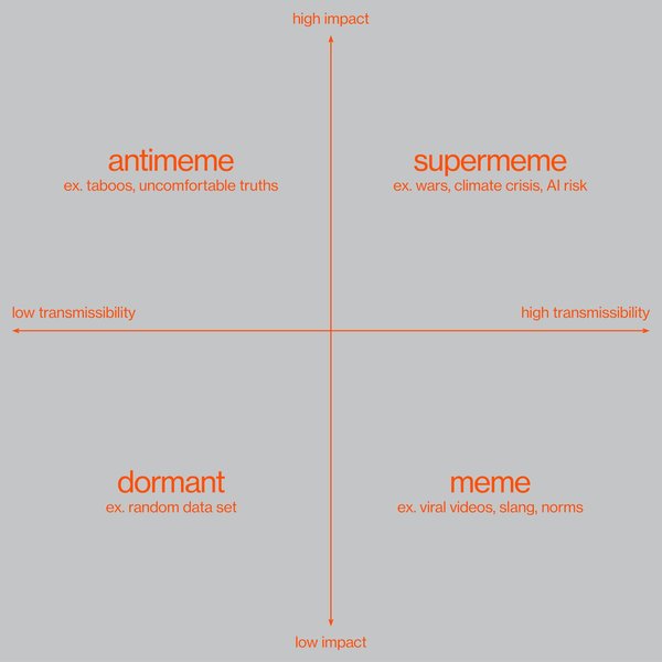 Thumbnail of Antimemetics: Why Some Ideas Resist Spreading