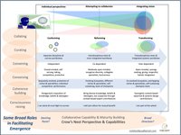 Thumbnail of Jesús Martín González on LinkedIn: #creativity #emergence #creatingmeaningfulsynergies | 16 comments