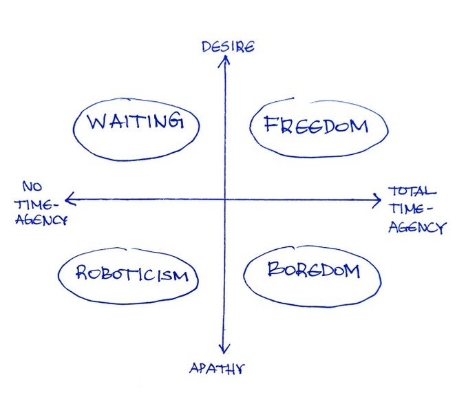 Thumbnail of How to Miss Loved Ones Better: The Psychology of Waiting and Withstanding Absence
