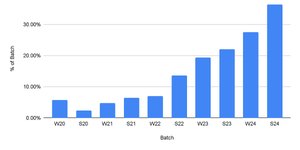 Thumbnail of Current State of AI Apps