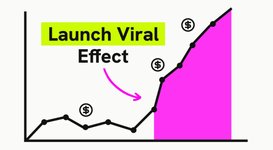 Thumbnail of Grow your startup with viral launch videos | LaunchViral