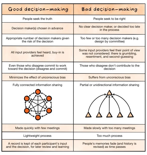 Thumbnail of My favorite decision making frameworks