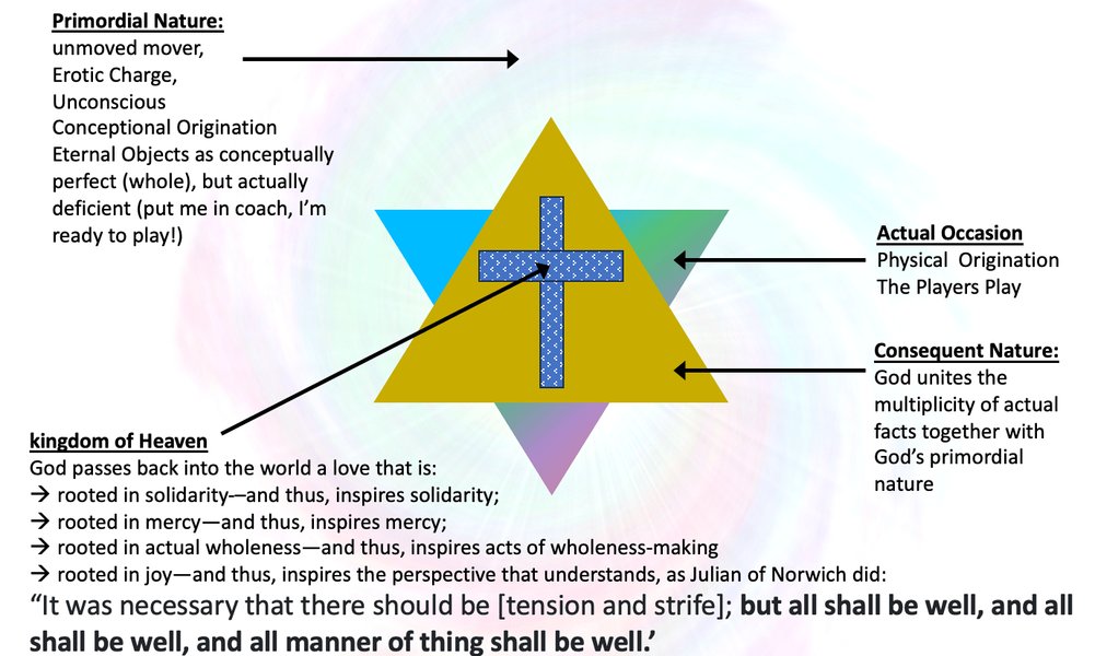 Preview of and-panentheism