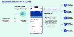 Thumbnail of Do we need banks?