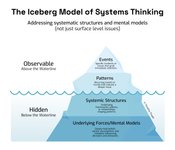 Thumbnail of Studying Systems Thinking with the Open University was probably one of the… | James Sidney