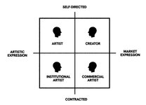 Thumbnail of Artist vs Creator